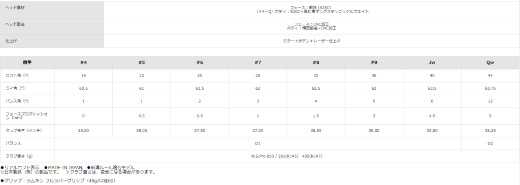 Okano CCB-01 Irons